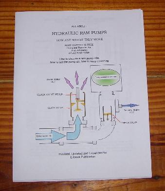 Atlas Ram Pump E-book